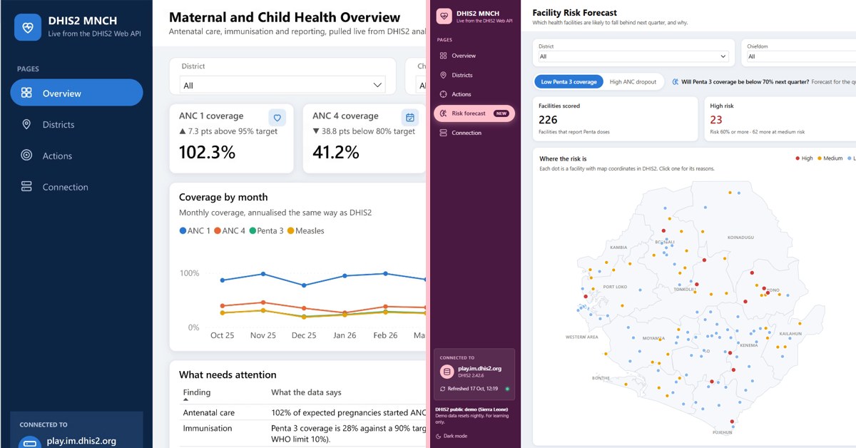 DHIS2 Interoperability: Power BI to Risk Prediction