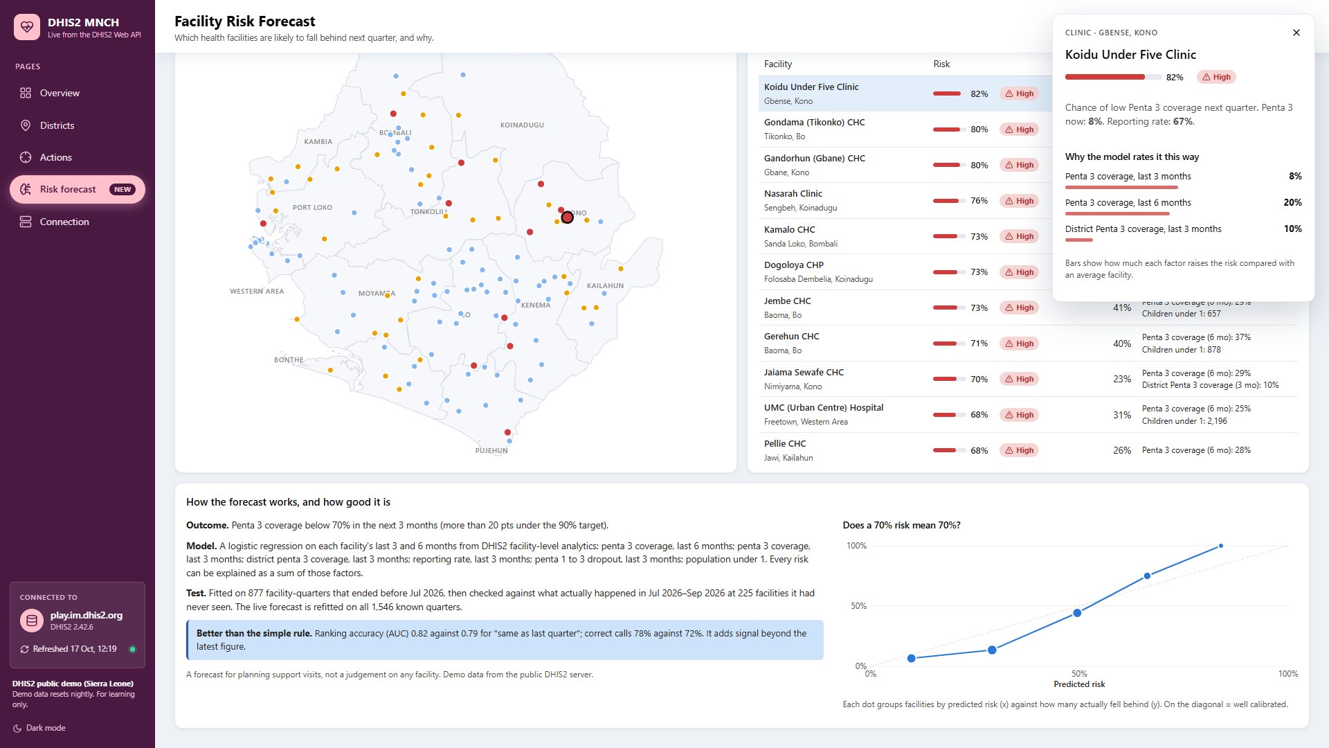 Every estimate comes with its reasons. Here, very low recent Penta 3 coverage drives a high estimated risk