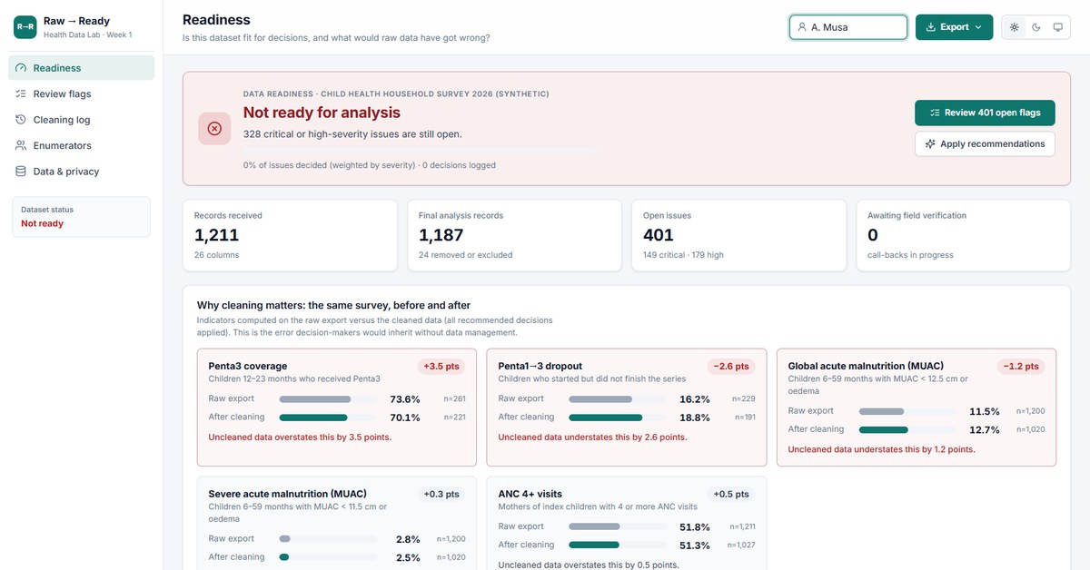 Health Data Lab: Never Overwrite Raw Data
