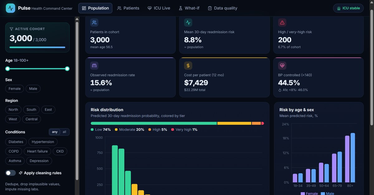 Pulse dashboard